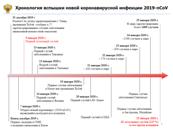 Коронавирусная инфекция 1